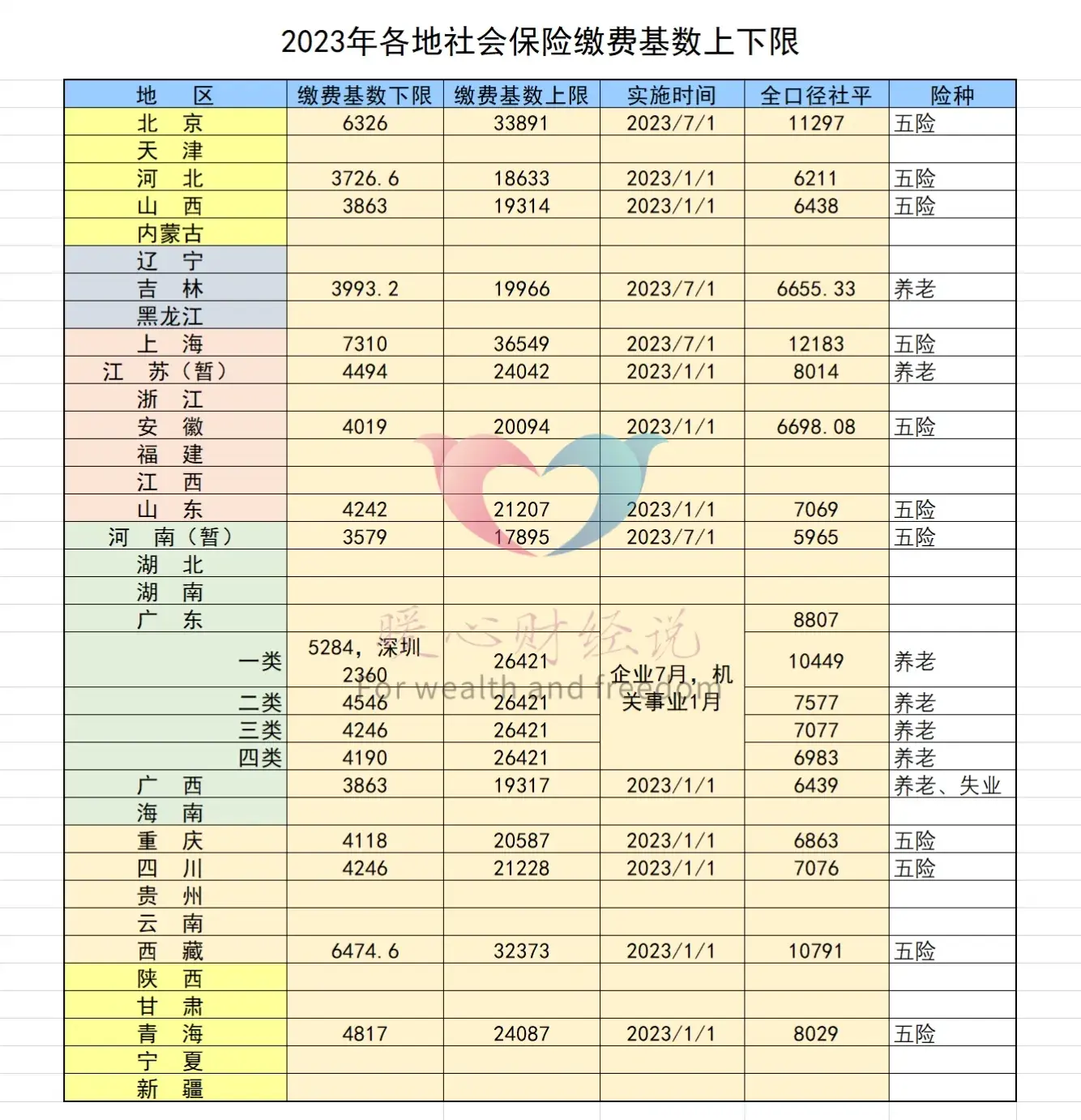 养老医疗金交了有什么用_社会养老医疗一个月交多少钱_养老医疗钱交社会月交多少钱