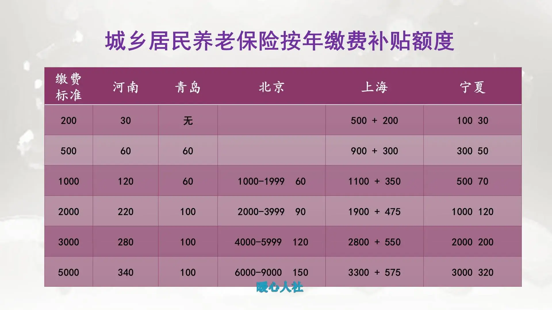 养老医疗金交了有什么用_养老医疗钱交社会月交多少钱_社会养老医疗一个月交多少钱