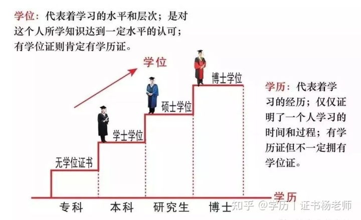 学位网网站_中国学位网_学位网中国学位认证