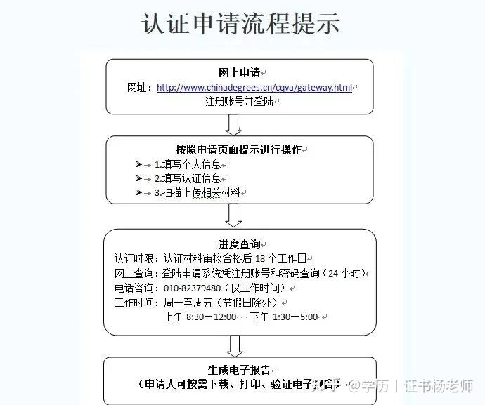 学位网中国学位认证_中国学位网_学位网网站