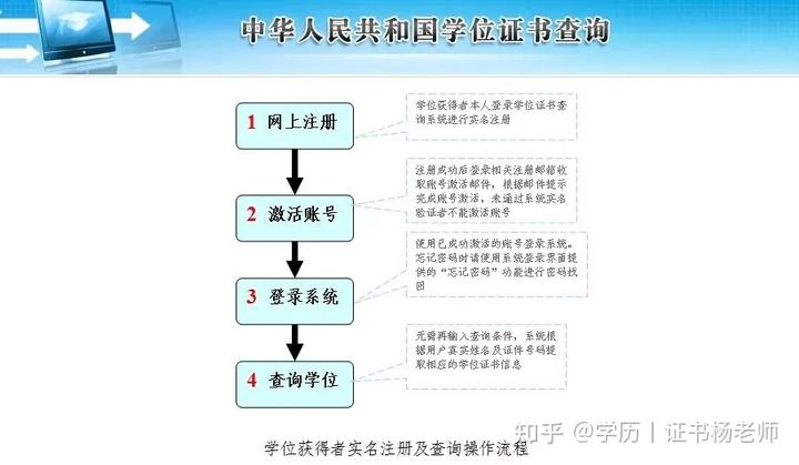 学位网中国学位认证_中国学位网_学位网网站