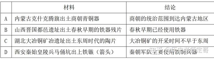研究历史最重要的手段文献_什么是研究历史最重要的手段?_手段重要历史研究是指