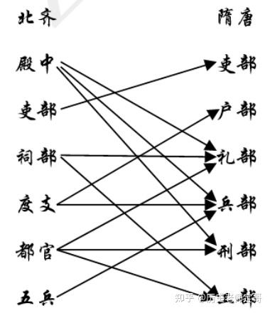 什么是研究历史最重要的手段?_研究历史最重要的手段文献_手段重要历史研究是指