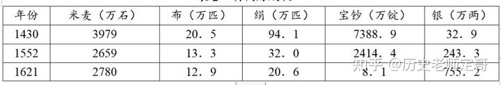 研究历史最重要的手段文献_手段重要历史研究是指_什么是研究历史最重要的手段?