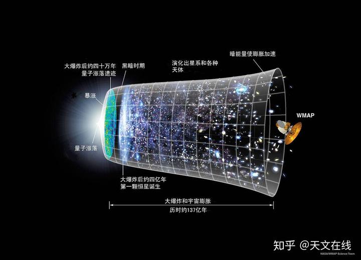 太空史探索人类发展的意义_太空史探索人类发展的过程_人类探索太空发展史