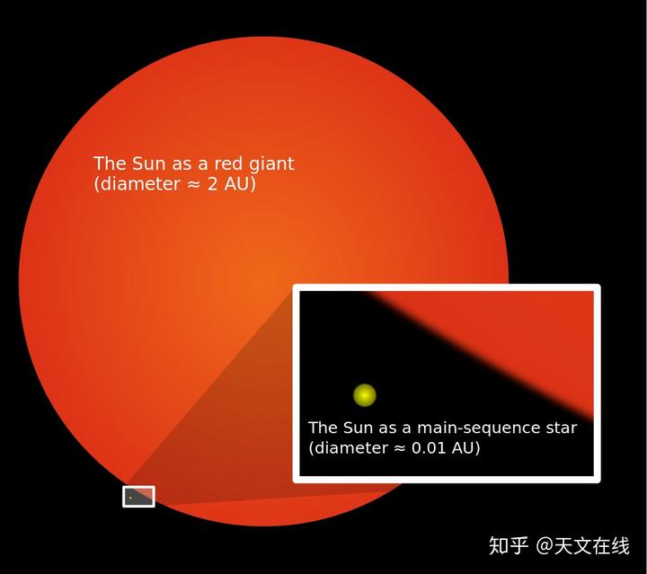 太空史探索人类发展的意义_太空史探索人类发展的过程_人类探索太空发展史