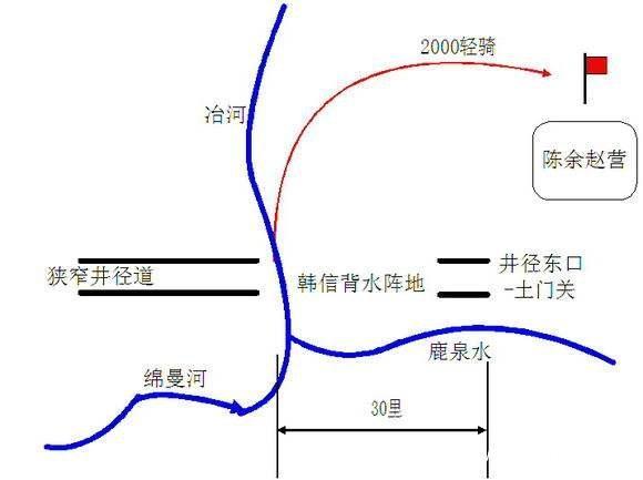 背水一战历史人名_背水一战填写历史人物的名字_背水一战有关的历史人物