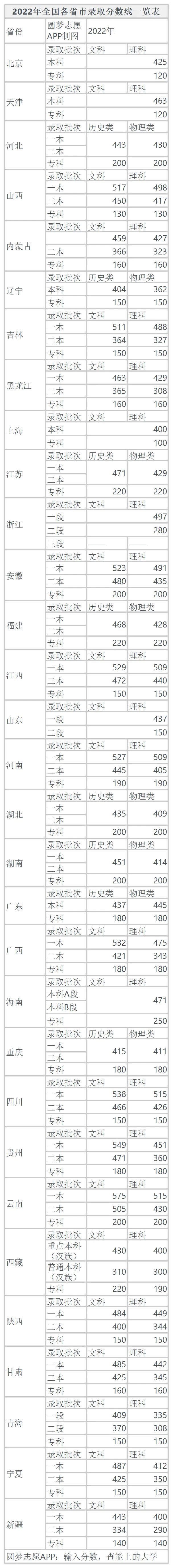 大专文史类可以报理工类专业吗_大专文史类专业有哪些_文史类大专