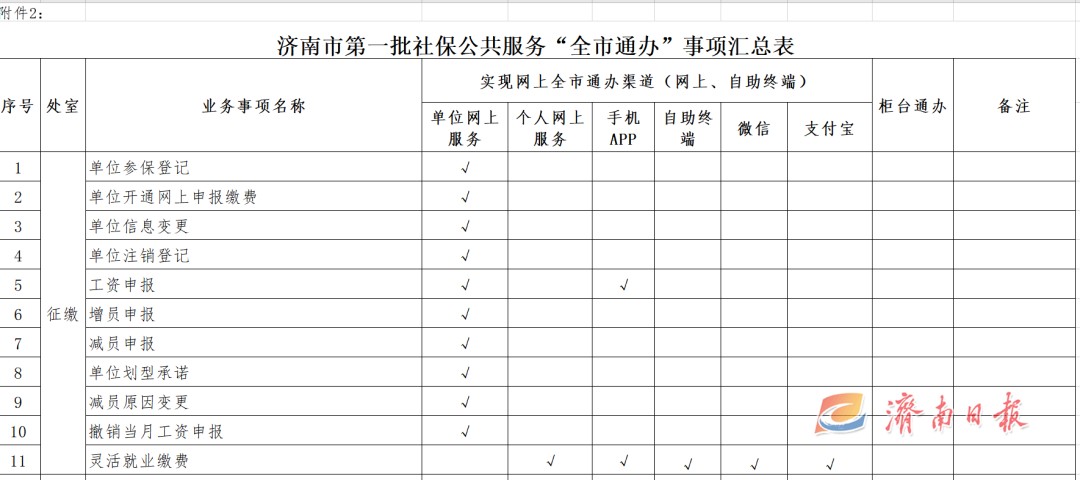济南社会保障_济南社会保险服务平台_山东济南社会保障局网官网