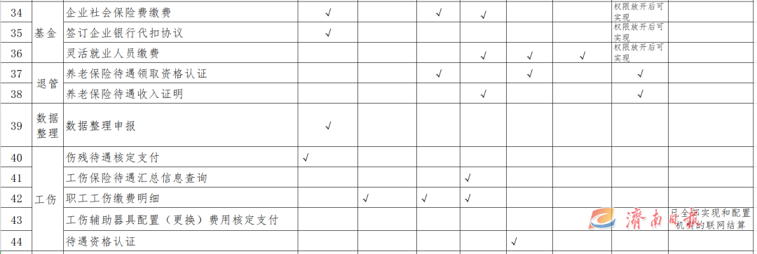 山东济南社会保障局网官网_济南社会保障_济南社会保险服务平台
