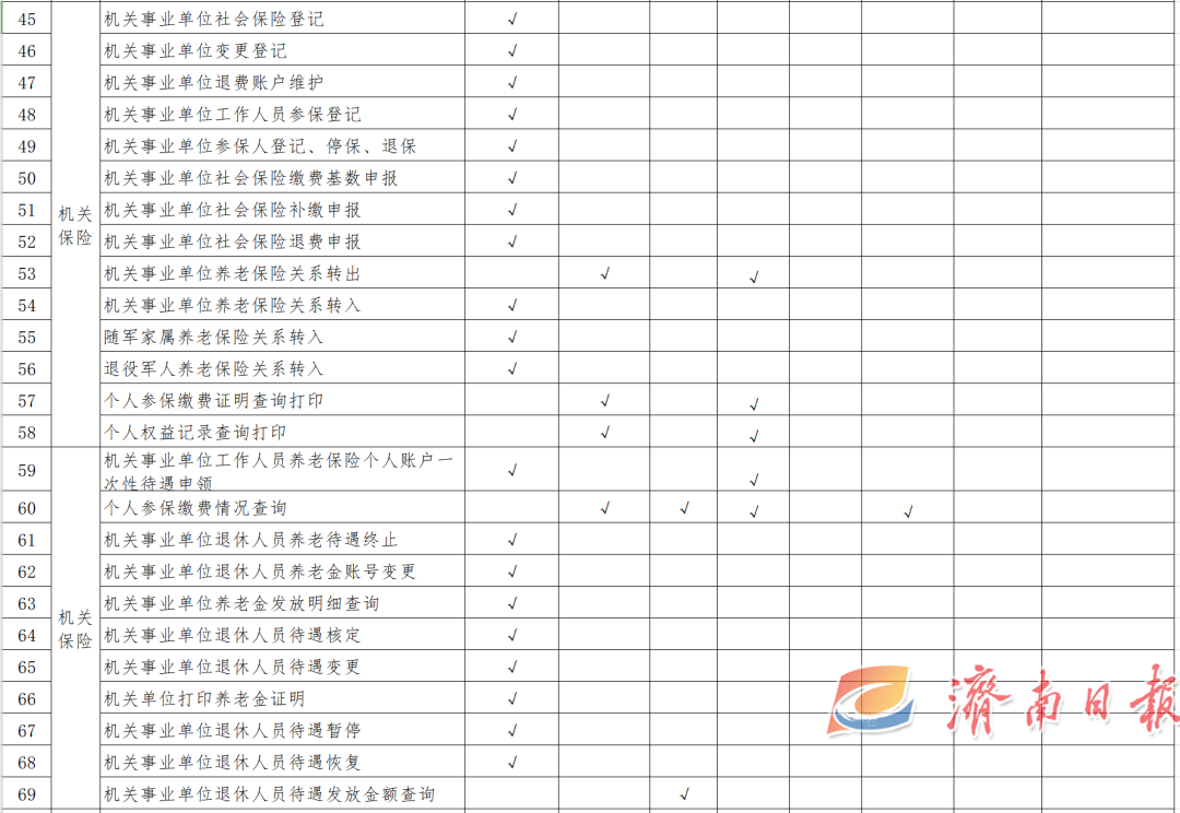 济南社会保险服务平台_山东济南社会保障局网官网_济南社会保障