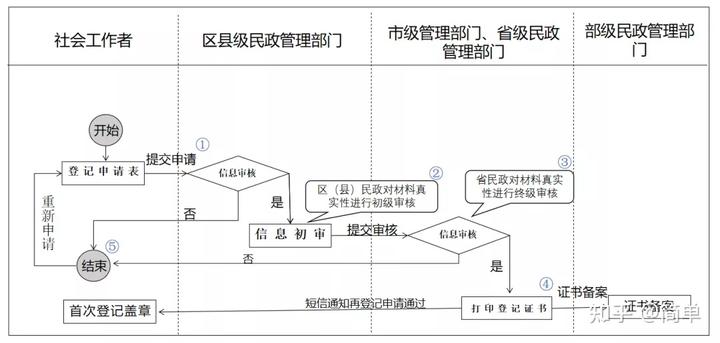 初级社会工作师_初级社会工作者证有什么用_社会工作初级