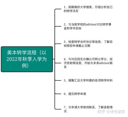 西北大学美国_美国学_学美国英语还是英国英语