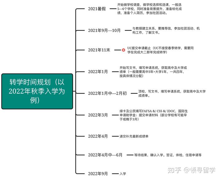 西北大学美国_美国学_学美国英语还是英国英语