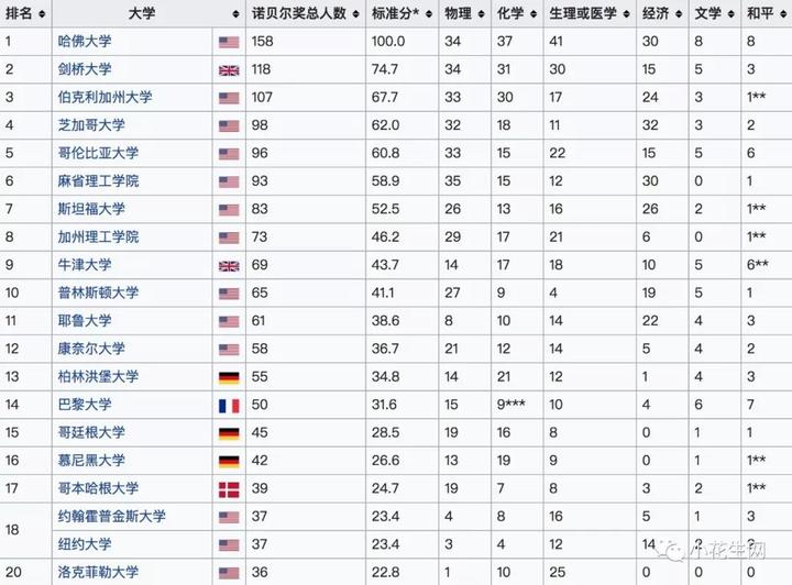 美国学_scu是哪个大学美国_复旦大学美国