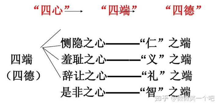 古代法律儒家化_中国古代法制的儒家化进程_中国古代社会中第一部儒家化的法典是