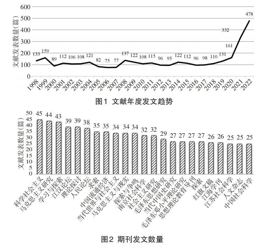 文献手段重要历史研究内容_文献手段重要历史研究内容包括_研究历史最重要的手段 文献