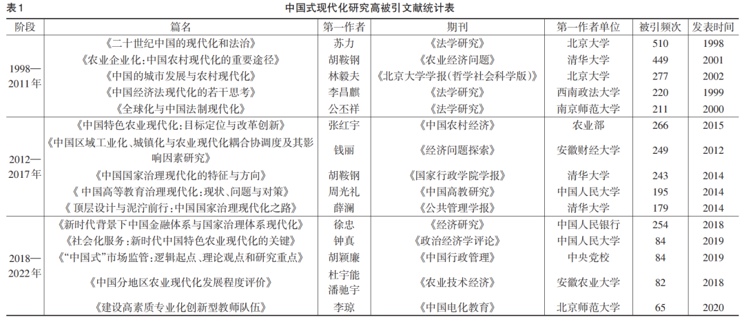 文献手段重要历史研究内容_研究历史最重要的手段 文献_文献手段重要历史研究内容包括