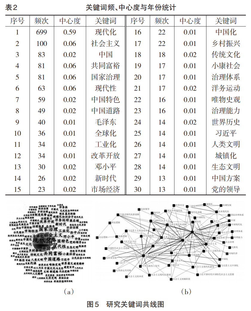 文献手段重要历史研究内容包括_研究历史最重要的手段 文献_文献手段重要历史研究内容