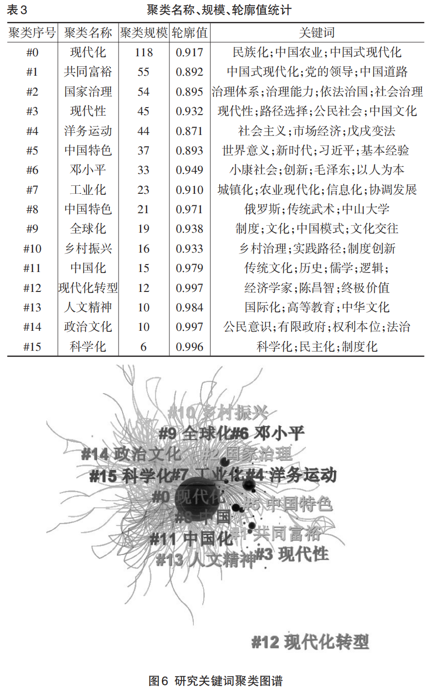 文献手段重要历史研究内容_研究历史最重要的手段 文献_文献手段重要历史研究内容包括