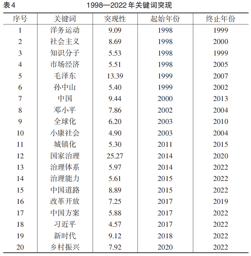 文献手段重要历史研究内容包括_文献手段重要历史研究内容_研究历史最重要的手段 文献