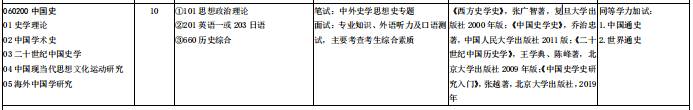 山东大学660历史综合考情分析