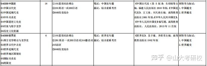 山大文史哲_山东大学《文史哲》_山大文史哲老教授