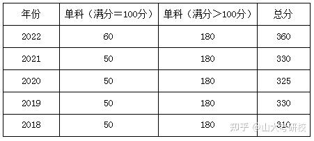山大文史哲_山东大学《文史哲》_山大文史哲老教授