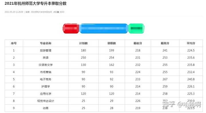 文史专科专业_专科文史专业就业方向_专科文史类有什么好就业的专业