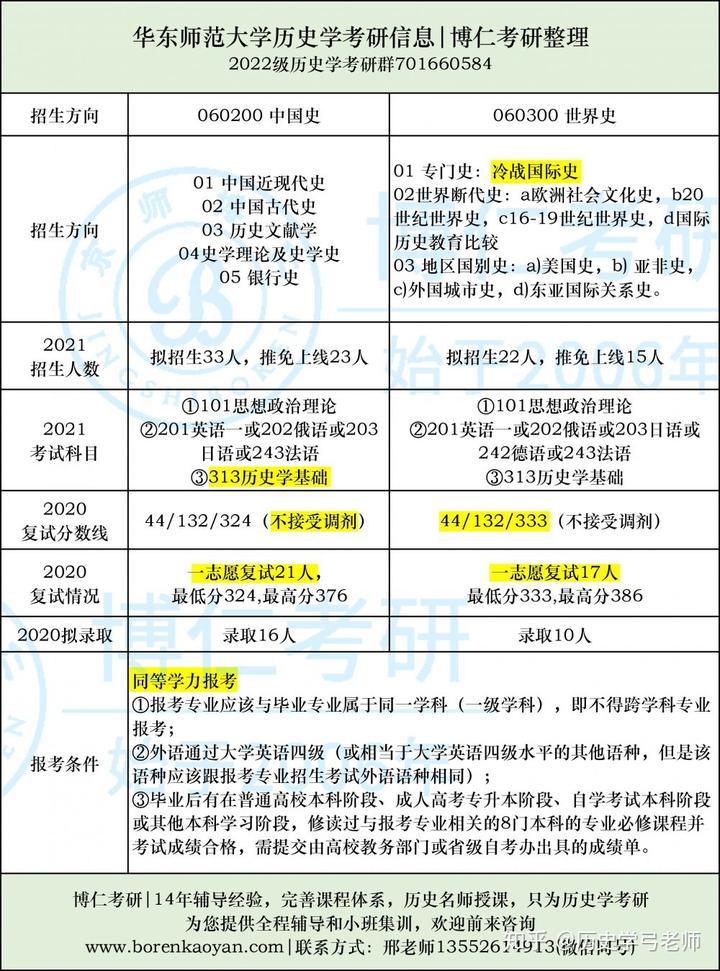 非洲历史研究_讲非洲历史的书_非洲历史与文化论文