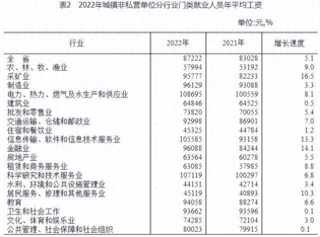 吉林的平均工资_吉林省的社会平均工资是多少_吉林省2022年社会平均工资是多少钱