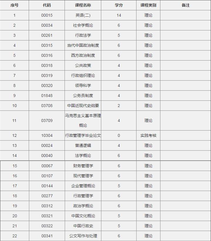 社会人士怎么考本科_社会本科可以考研究生吗_社会人员考本科文凭