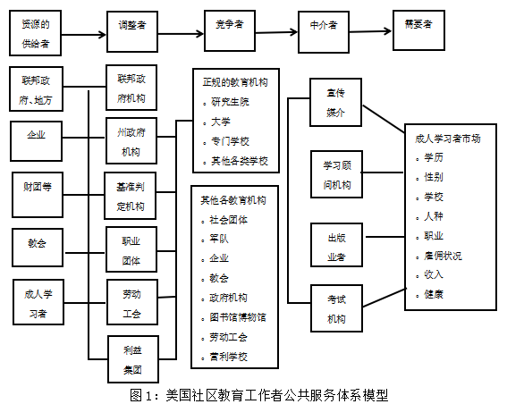 社会型的职业_职业型社会体育指导员_职业型社会体育指导员考试内容