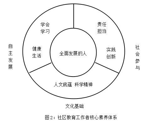 职业型社会体育指导员考试内容_职业型社会体育指导员_社会型的职业