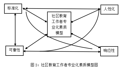 职业型社会体育指导员考试内容_职业型社会体育指导员_社会型的职业