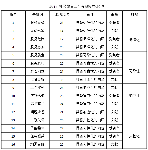 职业型社会体育指导员_职业型社会体育指导员考试内容_社会型的职业