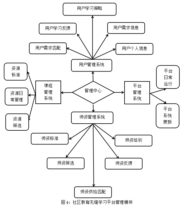 社会型的职业_职业型社会体育指导员_职业型社会体育指导员考试内容