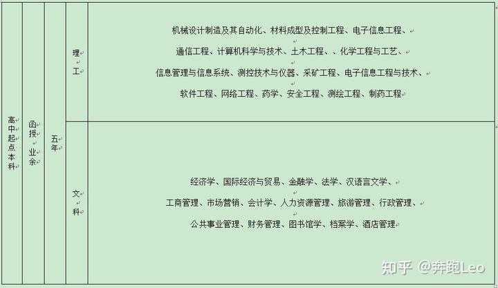 北京社会函授大学现状_北京社会函授大学_北京社会函授大学咨询电话