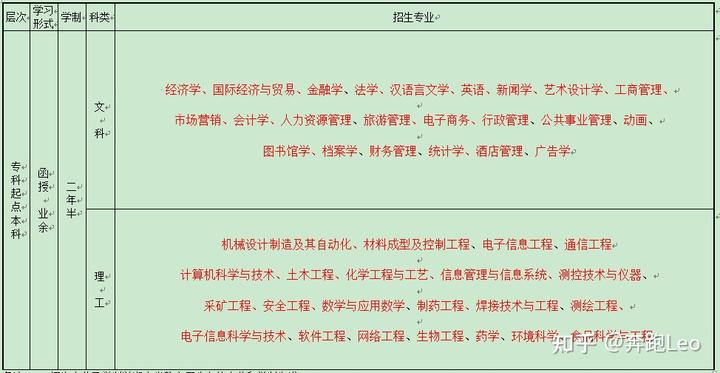 北京社会函授大学_北京社会函授大学现状_北京社会函授大学咨询电话