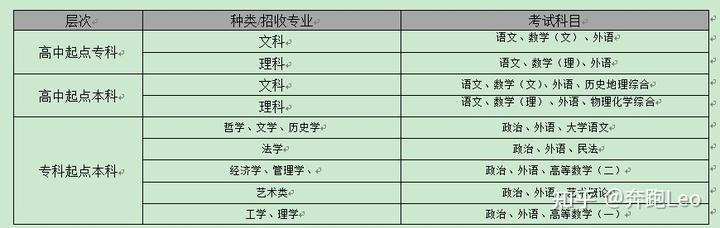 北京社会函授大学咨询电话_北京社会函授大学现状_北京社会函授大学