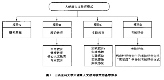 医学观点社会实践报告_社会医学的观点_社会医学理论的观点