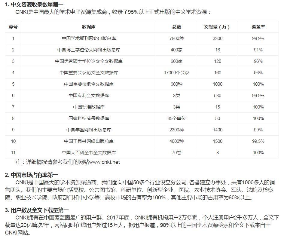 起底翟天临不知的知网