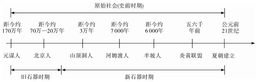 进化的意义是什么_对于研究古人类进化的历史具有重要的意义为_研究人类进化的意义