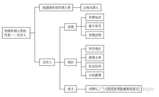 研究人类进化史的意义_对于研究古人类进化的历史具有重要的意义为_进化的意义是什么