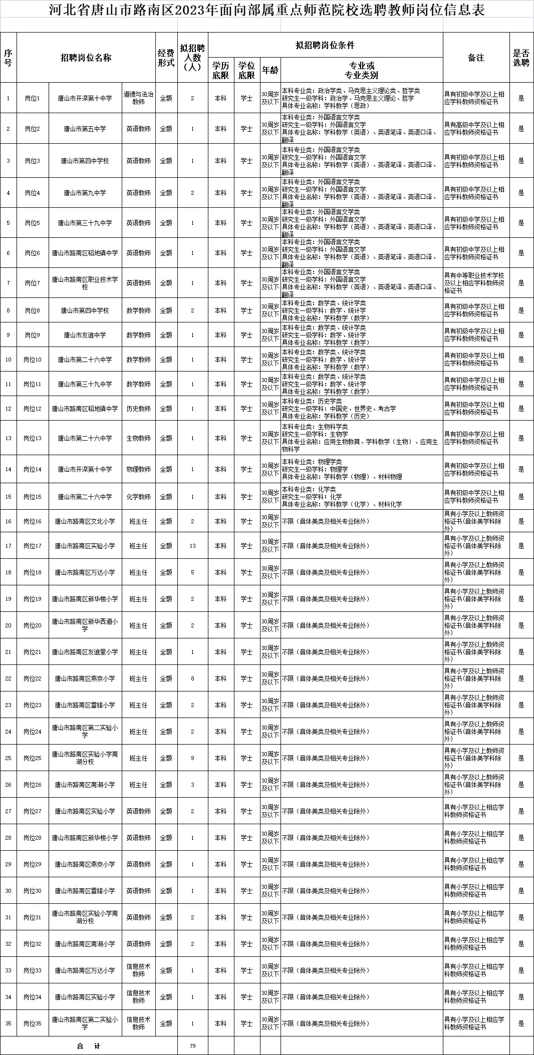 招聘历史研究生的网站_招聘历史学硕士_历史研究招聘