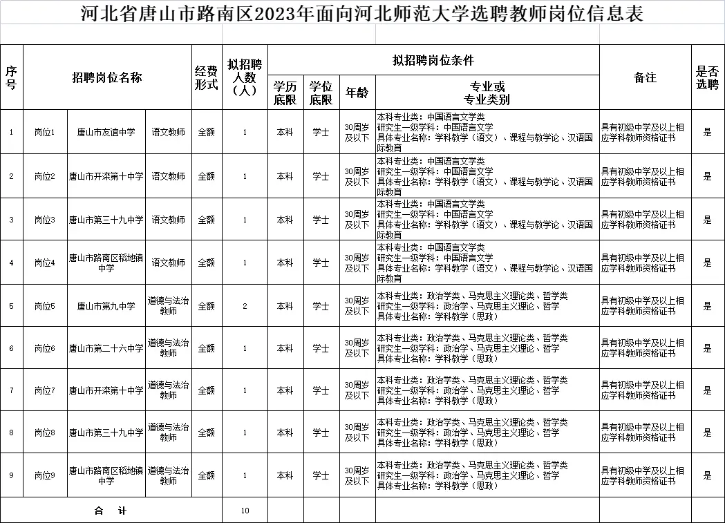 招聘历史研究生的网站_招聘历史学硕士_历史研究招聘