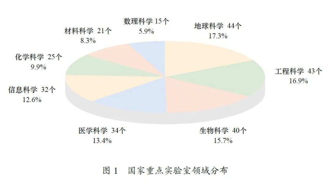 文史类是文科吗_文科文史类专业有哪些_文史类是文科的意思么