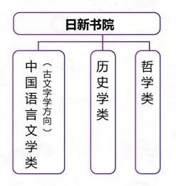 文科文史类专业有哪些_文史类是文科吗_文史类是文科的意思么