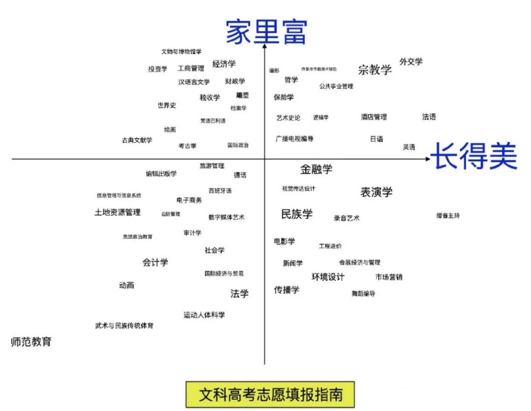 文史类是文科吗_文科文史类专业有哪些_文史类是文科的意思么