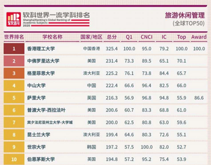 文史类是文科吗_文史类是文科的意思么_文科文史类专业有哪些